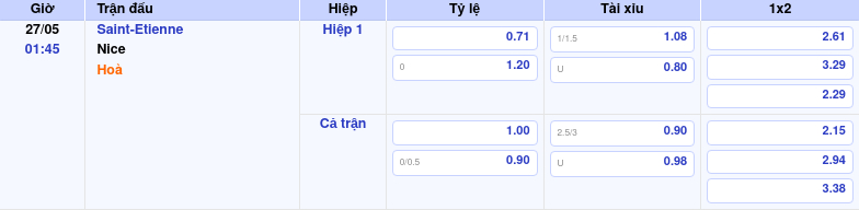 Thông tin trích gọn bảng tỷ lệ kèo bóng đá Saint-Etienne vs Nice từ bảng kèo Keovip