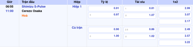 Thông tin trích gọn bảng tỷ lệ kèo bóng đá Shimizu S-Pulse vs Cerezo Osaka từ bảng kèo Keovip