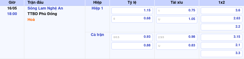 Thông tin trích gọn bảng tỷ lệ kèo bóng đá Sông Lam Nghệ An vs TTBD Phù Đổng từ bảng kèo Keovip