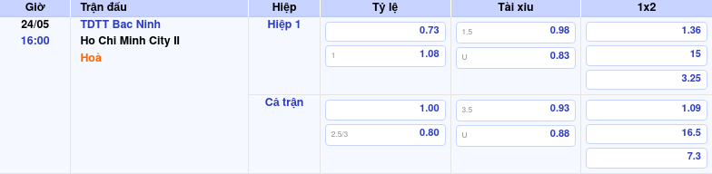 Thông tin trích gọn bảng tỷ lệ kèo bóng đá TDTT Bac Ninh vs Ho Chi Minh City II từ bảng kèo Keovip