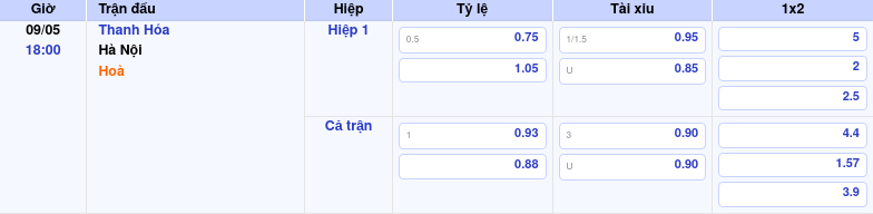 Thông tin trích gọn bảng tỷ lệ kèo bóng đá Thanh Hóa vs Hà Nội từ bảng kèo Keovip