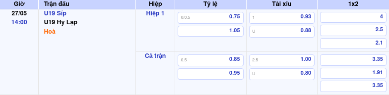 Thông tin trích gọn bảng tỷ lệ kèo bóng đá U19 Síp vs U19 Hy Lạp từ bảng kèo Keovip