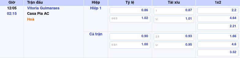 Thông tin trích gọn bảng tỷ lệ kèo bóng đá Vitoria Guimaraes vs Casa Pia AC từ bảng kèo Keovip