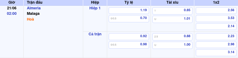 Thông tin trích gọn bảng tỷ lệ kèo bóng đá Almeria vs Malaga từ bảng kèo Keovip