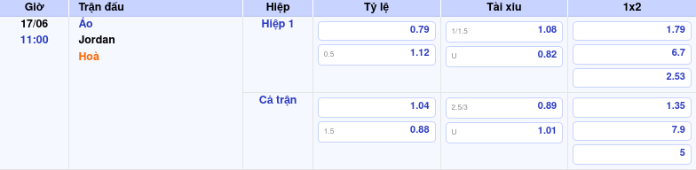 Thông tin trích gọn bảng tỷ lệ kèo bóng đá Áo vs Jordan từ bảng kèo Keovip