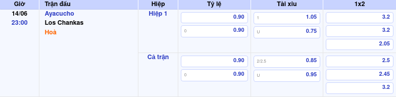 Thông tin trích gọn bảng tỷ lệ kèo bóng đá Ayacucho vs Los Chankas từ bảng kèo Keovip