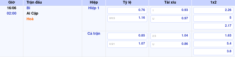 Thông tin trích gọn bảng tỷ lệ kèo bóng đá Bỉ vs Ai Cập từ bảng kèo Keovip