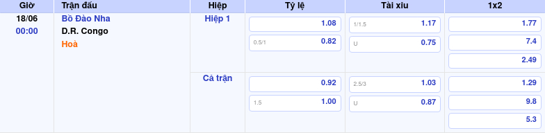 Thông tin trích gọn bảng tỷ lệ kèo bóng đá Bồ Đào Nha vs D.R. Congo từ bảng kèo Keovip