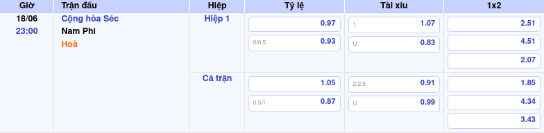Thông tin trích gọn bảng tỷ lệ kèo bóng đá Cộng hòa Séc vs Nam Phi từ bảng kèo Keovip