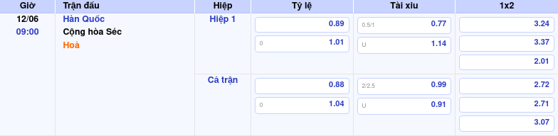 Thông tin trích gọn bảng tỷ lệ kèo bóng đá Hàn Quốc vs Cộng hòa Séc từ bảng kèo Keovip