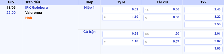Thông tin trích gọn bảng tỷ lệ kèo bóng đá IFK Goteborg vs Valerenga từ bảng kèo Keovip