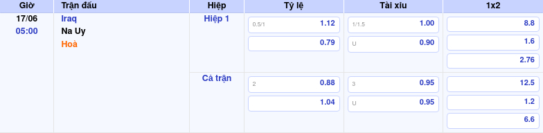 Thông tin trích gọn bảng tỷ lệ kèo bóng đá Iraq vs Na Uy từ bảng kèo Keovip