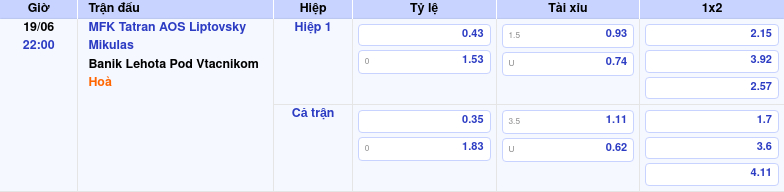 Thông tin trích gọn bảng tỷ lệ kèo bóng đá MFK Tatran AOS Liptovsky Mikulas vs Banik Lehota Pod Vtacnikom từ bảng kèo Keovip
