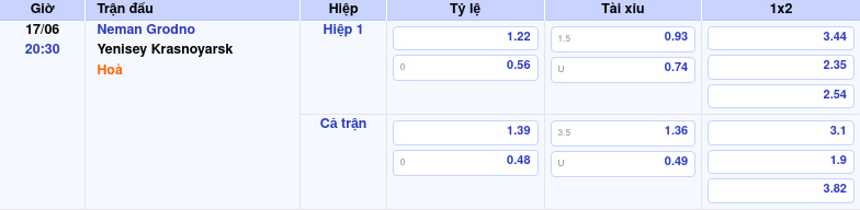 Thông tin trích gọn bảng tỷ lệ kèo bóng đá Neman Grodno vs Yenisey Krasnoyarsk từ bảng kèo Keovip