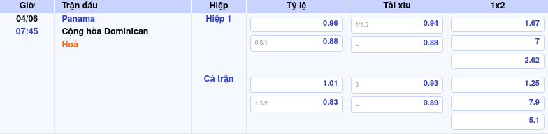 Thông tin trích gọn bảng tỷ lệ kèo bóng đá Panama vs Cộng hòa Dominican từ bảng kèo Keovip