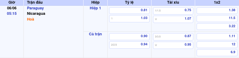 Thông tin trích gọn bảng tỷ lệ kèo bóng đá Paraguay vs Nicaragua từ bảng kèo Keovip
