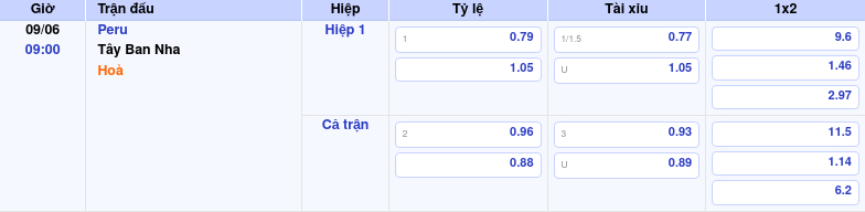 Thông tin trích gọn bảng tỷ lệ kèo bóng đá Peru vs Tây Ban Nha từ bảng kèo Keovip