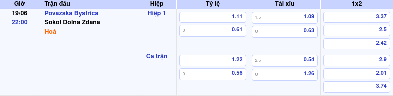 Thông tin trích gọn bảng tỷ lệ kèo bóng đá Povazska Bystrica vs Sokol Dolna Zdana từ bảng kèo Keovip