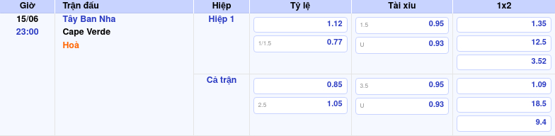 Thông tin trích gọn bảng tỷ lệ kèo bóng đá Tây Ban Nha vs Cape Verde từ bảng kèo Keovip