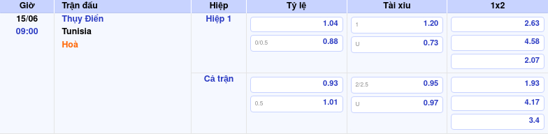 Thông tin trích gọn bảng tỷ lệ kèo bóng đá Thụy Điển vs Tunisia từ bảng kèo Keovip