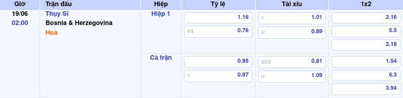 Thông tin trích gọn bảng tỷ lệ kèo bóng đá Thụy Sĩ vs Bosnia & Herzegovina từ bảng kèo Keovip