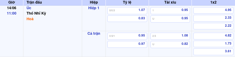 Thông tin trích gọn bảng tỷ lệ kèo bóng đá Úc vs Thổ Nhĩ Kỳ từ bảng kèo Keovip