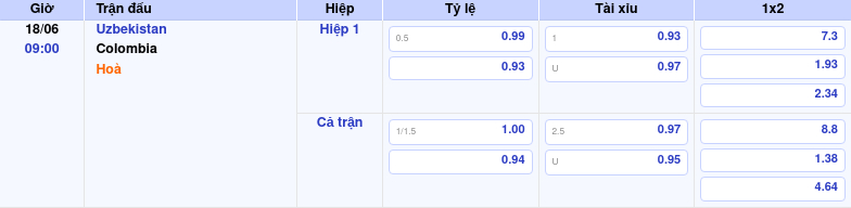 Thông tin trích gọn bảng tỷ lệ kèo bóng đá Uzbekistan vs Colombia từ bảng kèo Keovip