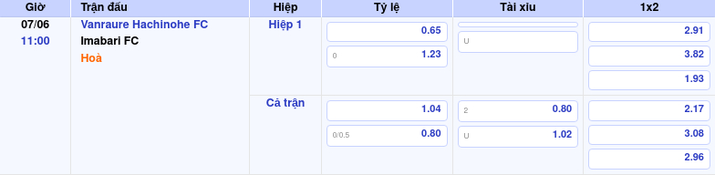 Thông tin trích gọn bảng tỷ lệ kèo bóng đá Vanraure Hachinohe FC vs Imabari FC từ bảng kèo Keovip