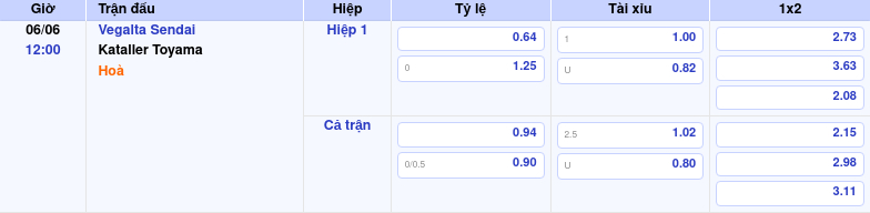 Thông tin trích gọn bảng tỷ lệ kèo bóng đá Vegalta Sendai vs Kataller Toyama từ bảng kèo Keovip